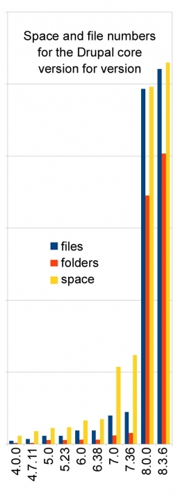 Files, folders, space Files, folders, space